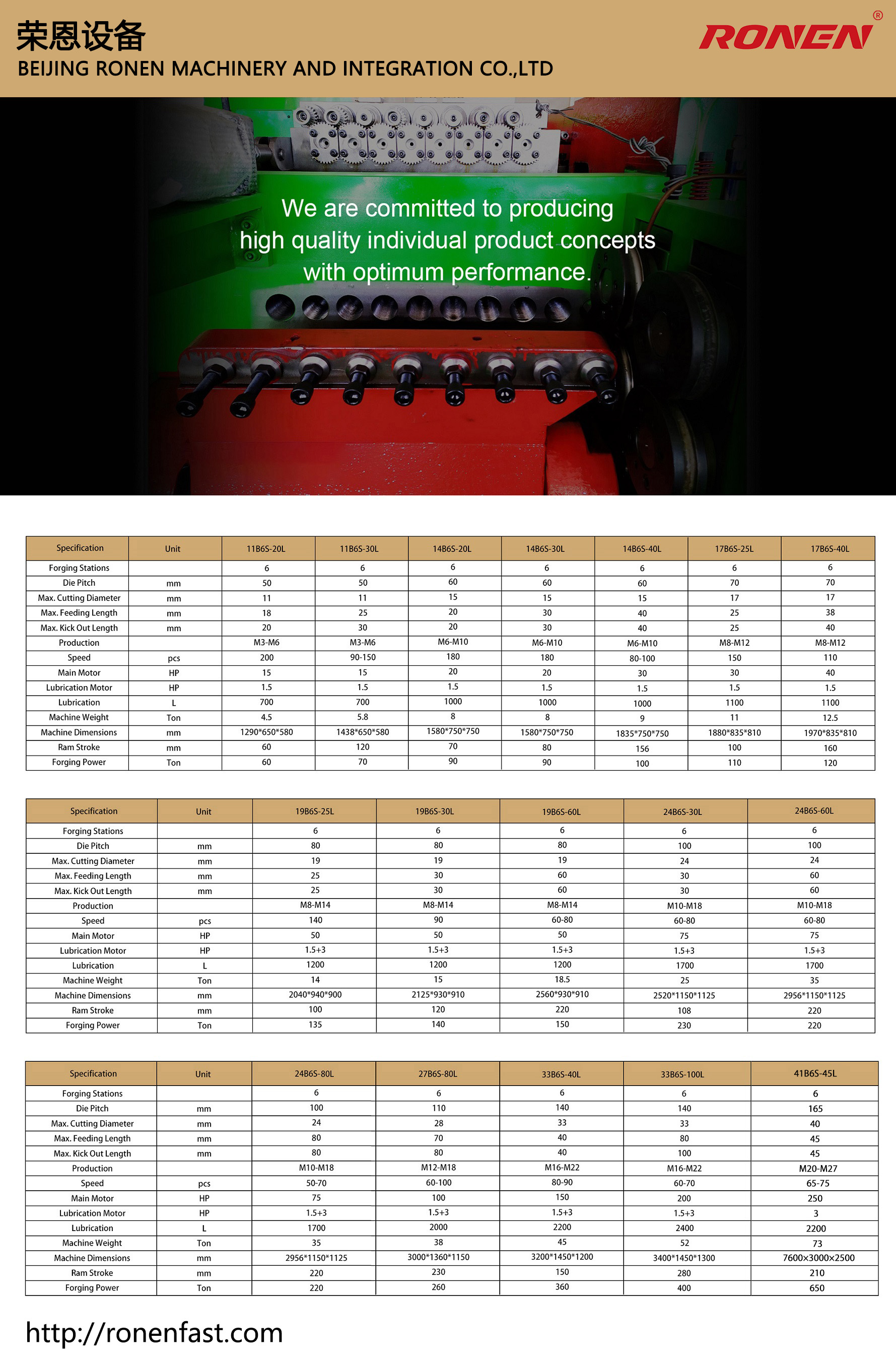RONEN Fastener စက်များ ထုတ်လုပ်သူနှင့် ပေးသွင်းသူ